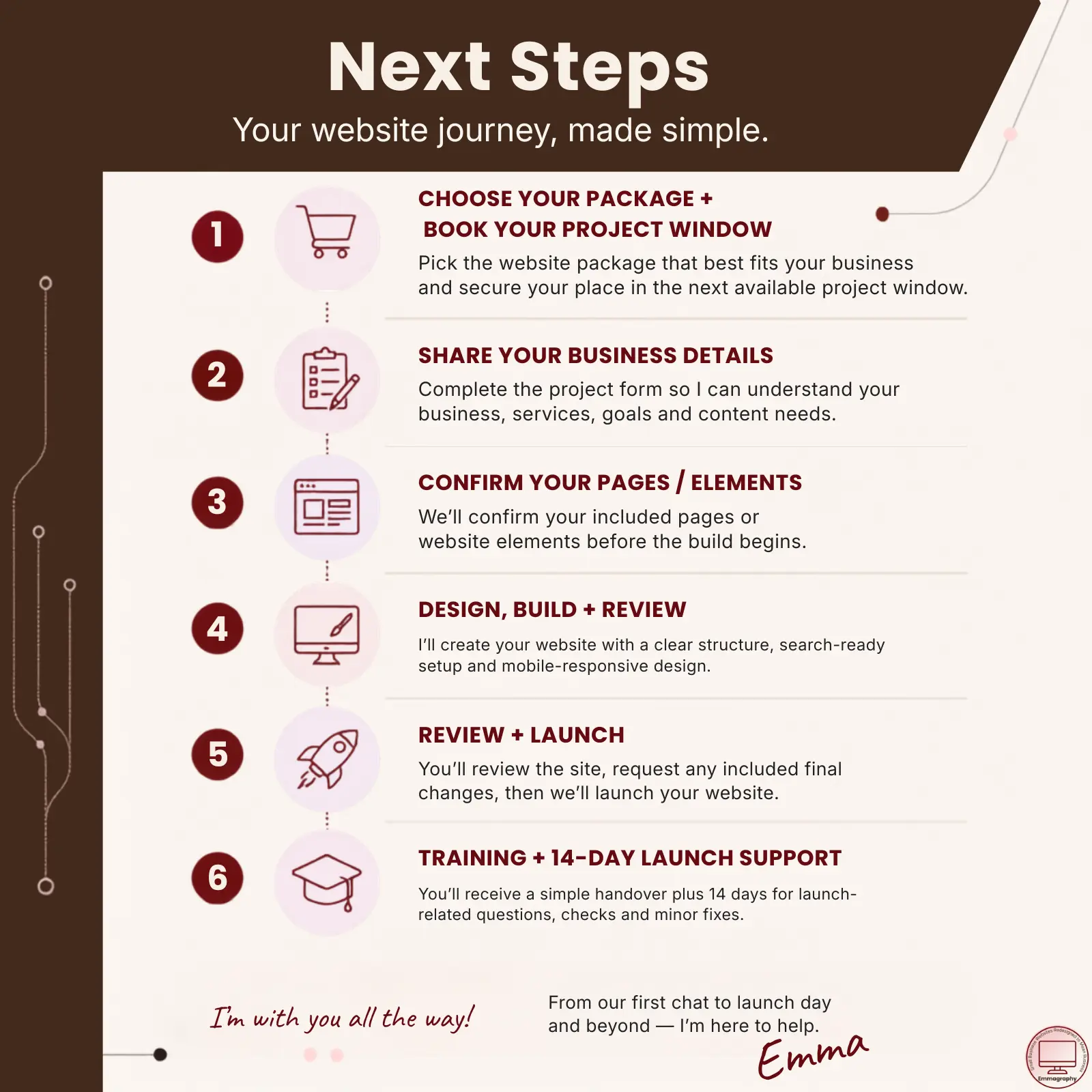 next-steps=website-journey