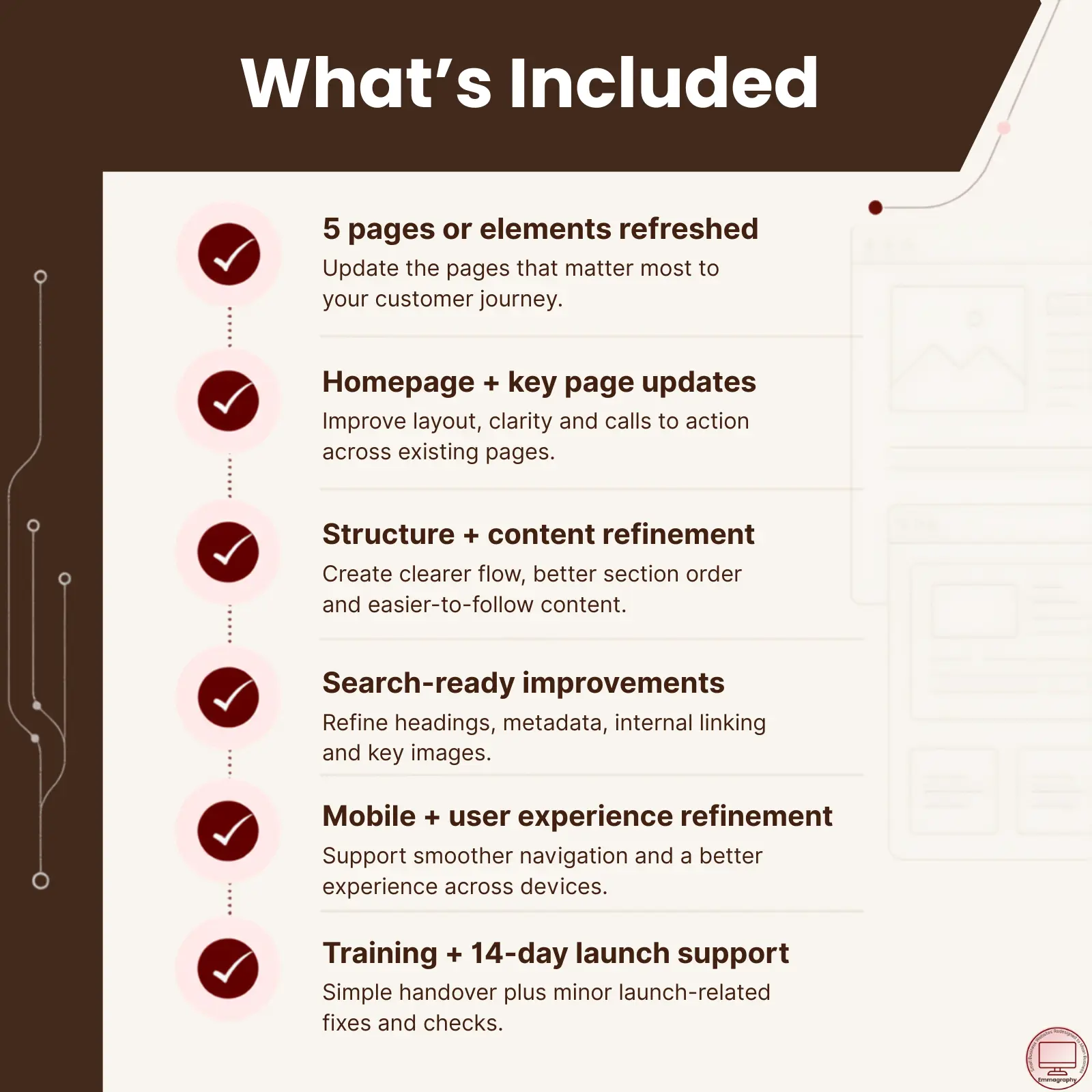 whats-included-refresh-website