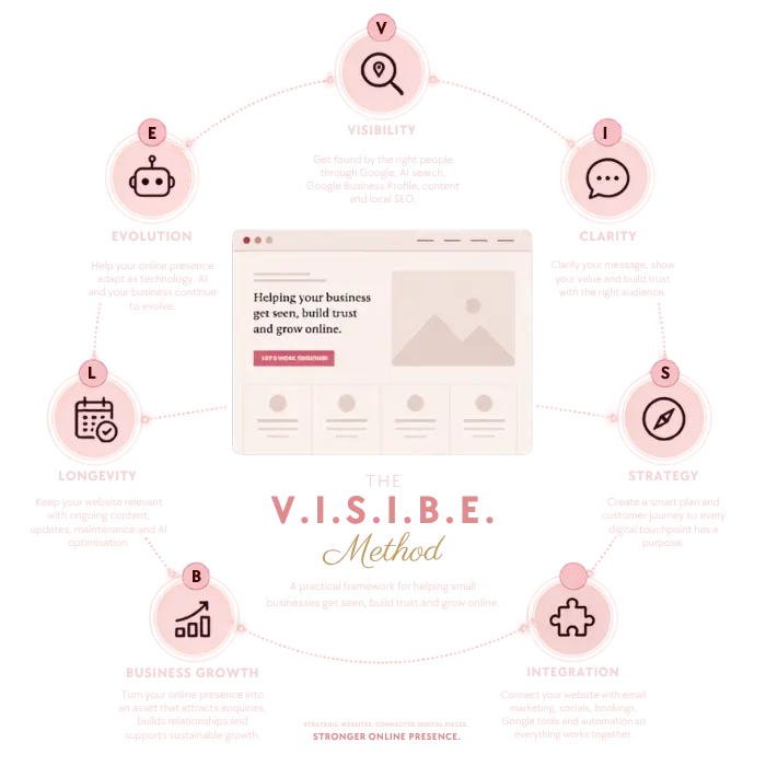 the-cclt-colour-mockup (2) websites with strategy - the visible method