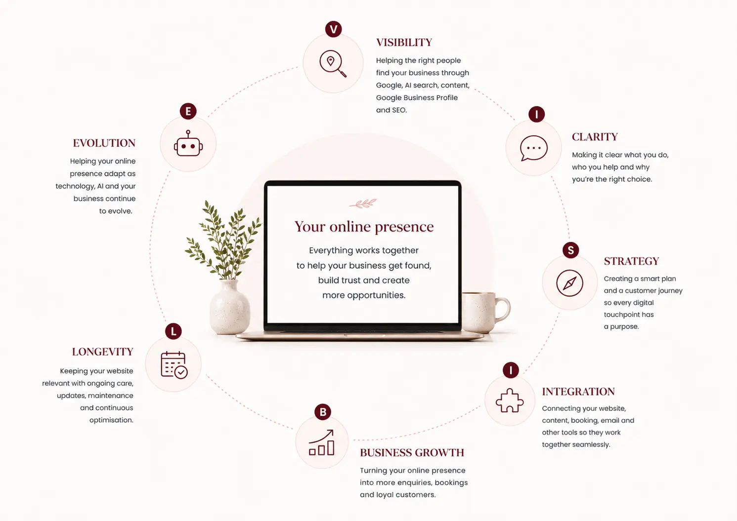 visible strategy for an great online presence